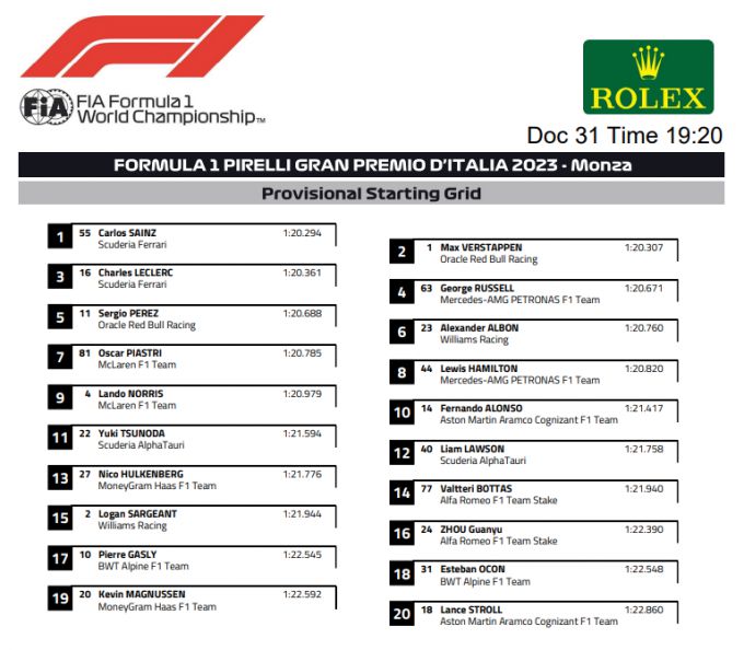 Startgrid Monza F1 2023 Max Verstappen