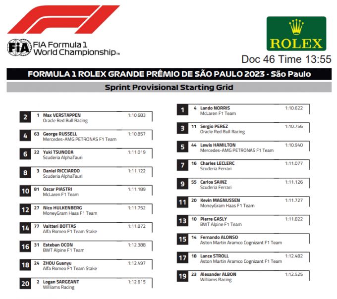 startopstelling F1 Brazilie Max Verstappen