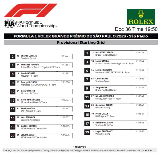 Startgrid F1 Brasil