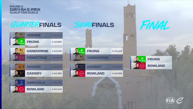 Formula e kwalificatie Saudi-arabia