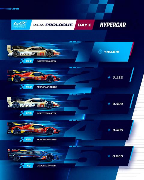 FIA WEC Qatar Prologue 2024 Foto 9