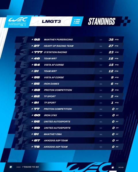 FIA WEC 6 Hours of Imola tussenstand LMGT3 Foto 9