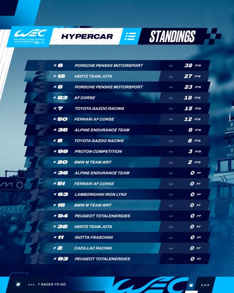 FIA WEC 6 Hours of Imola tussenstand hypercars Foto 8