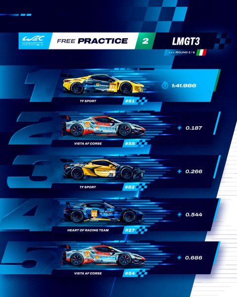 FIA WEC - from 6 Hours of Imola FP2 result LMGT3