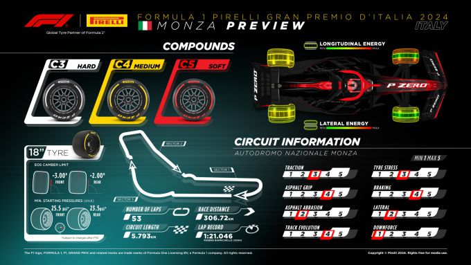 Autodromo Nazionale Monza Preview F1 2024 Foto 14 f1pressarea.pirelli.com