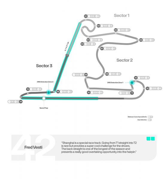 Mercedes F1 plattegrnd circuit