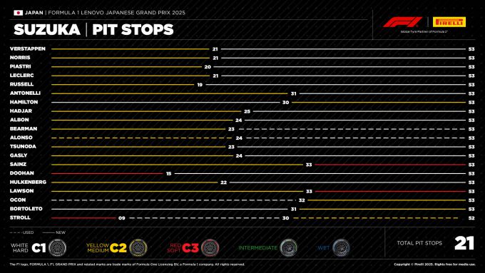 GP Japan 2025 Foto 6 Pirelli sheet