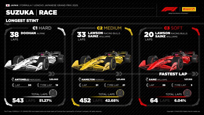 GP Japan 2025 Foto 3 Pirelli sheet