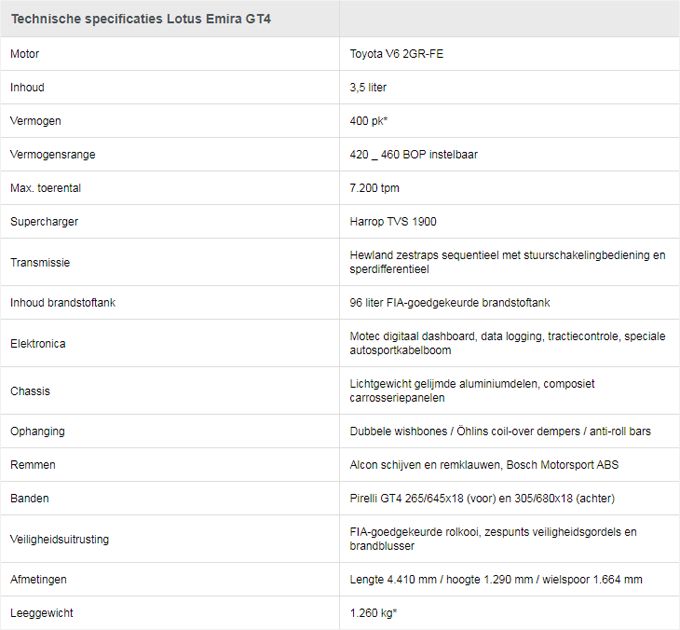 Lotus presenteert ‘Team Lotus’ – for the love of racing