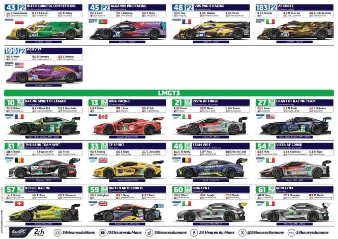 24 Uur Le Mans 2025 Foto 5 Graphic deelnemerslijst 3