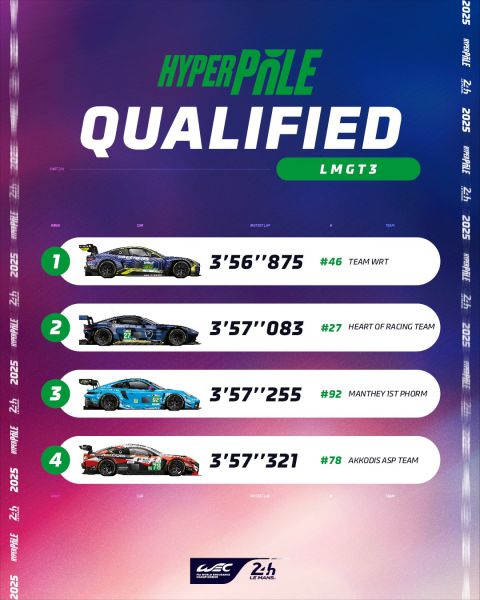 24H Le Mans 2025 Kwalificatie Hyperpole Afbeelding 11