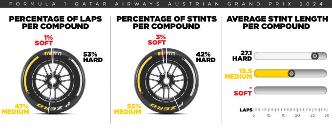 GP Oostenrijk 2025 F1 Red Bull Ring Foto 4
