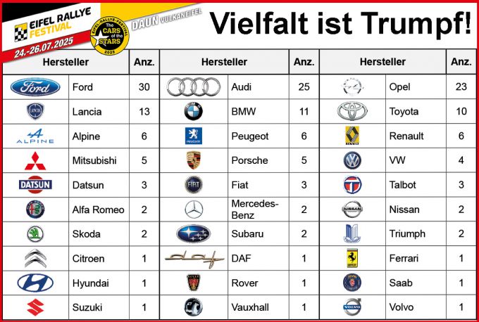 ADAC Eifel Rallye Festival Foto 4