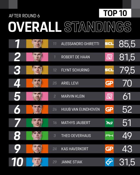 Porsche Mobil1 Supercup Hungaroring 2025 Foto Porsche Newsroom 7