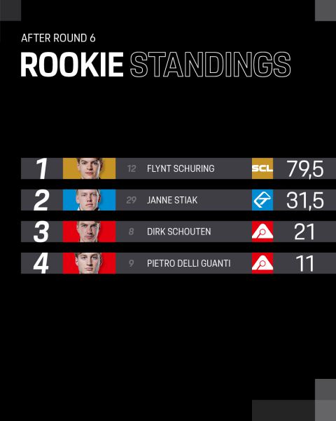 Porsche Mobil1 Supercup Hungaroring 2025 Foto Porsche Newsroom 8