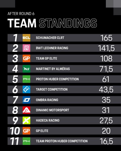 Porsche Mobil1 Supercup Hungaroring 2025 Foto Porsche Newsroom 9
