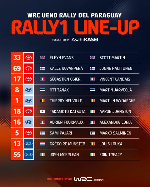FIA WRC-rally Ueno Rally del Paraguay Foto 3 inschrijvingslijst WRC1