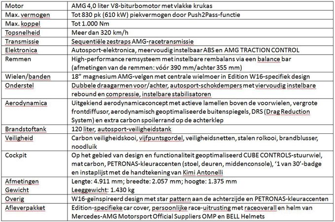 Mercedes-AMG GT2 Edition W16