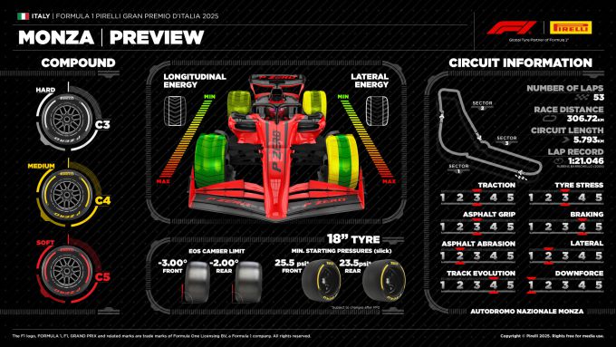Jubileum in Monza 75e keer F1-race Foto 7