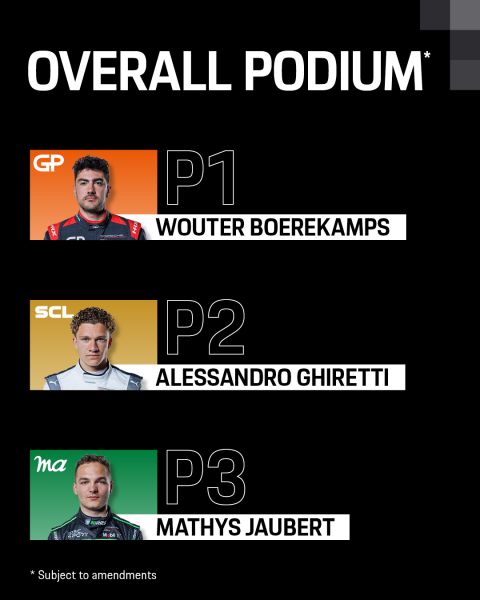 Porsche Mobil 1 Supercup 2025 @ seizoensfinale Monza Foto 22