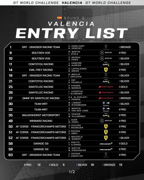 GT World Challenge powered by AWS Circuit Ricardo Tormo Valencia 19 tot en met 21 september 2025 Foto 8