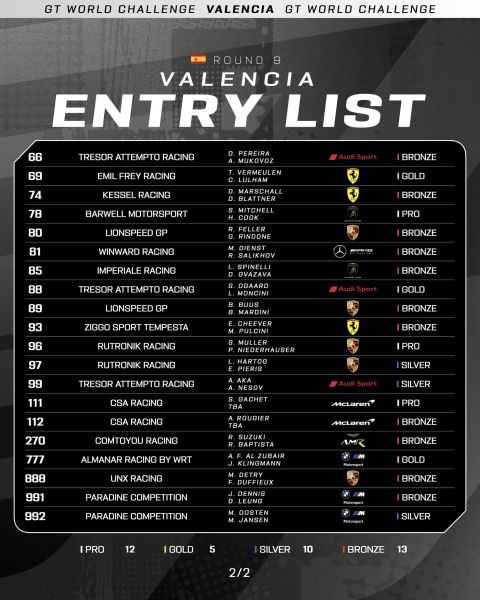 GT World Challenge powered by AWS Circuit Ricardo Tormo Valencia 19 tot en met 21 september 2025 Foto 9