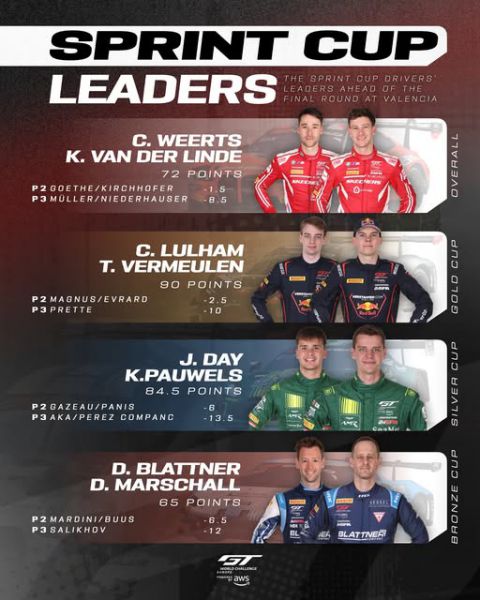 GT World Challenge powered by AWS Circuit Ricardo Tormo Valencia 19 tot en met 21 september 2025 Foto 10