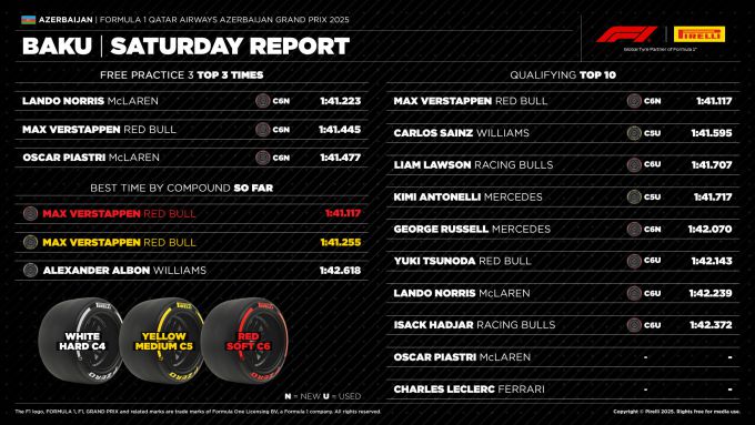 Max Verstappen F1 Red Bull Grand Prix van Azerbeidzjan Bakoe f1pressarea.pirelli.com Foto 5 f1pressarea.pirelli.comnull
