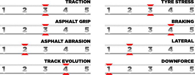 Jubileum in Monza 75e keer F1-race Foto 3 Pirelli