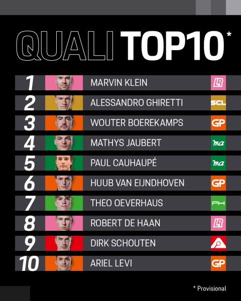 Porsche Mobil 1 Supercup in Monza Itali Foto 14 Top 10 kwalificatie Monza