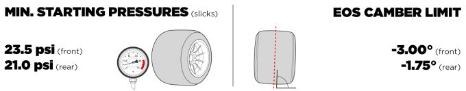 Preview GP Mexico 2025 F1 Pirelli