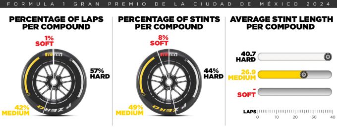 Preview GP Mexico 2025 F1 Pirelli
