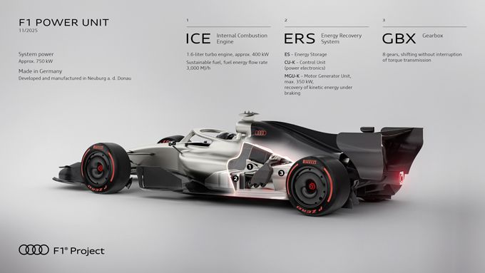 Audi onthult design Formule 1-auto voor 2026