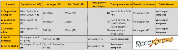 Max Verstappen Red Bull Racing F1