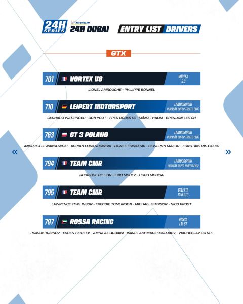 Michelin 24H SERIES Middle East Trophy 2025/2026 – Michelin 24H DUBAI