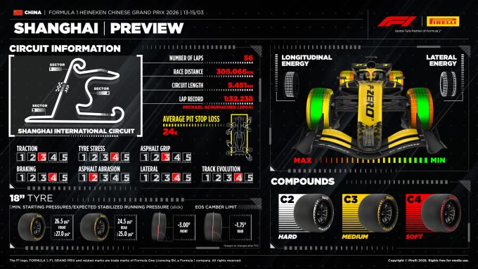 Grand Prix China 2026 Shanghai F1 Pirelli 2