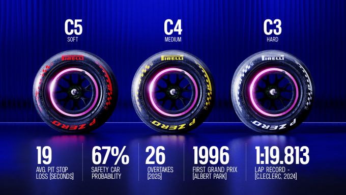 Pierre Gasly Franco Colapinto