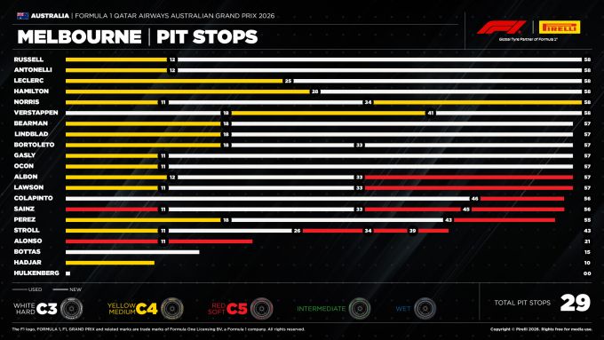 Pirelli_pitstops_sheet_GP_Australia 2026