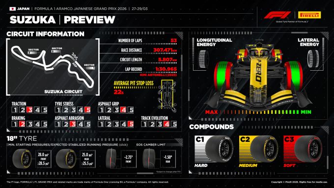 F1 GP Japan 2026 Circuit Suzuka