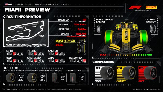 Formule 1 Grand Prix Miami 2026 Pirelli sheet
