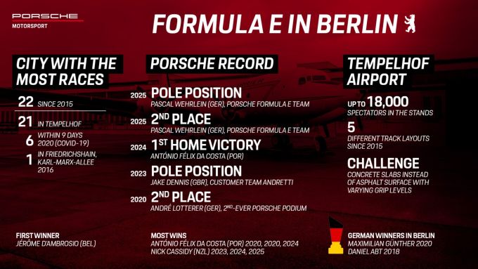 Porsche celebrates 75 years of motorsport at home Porsche E-Prix in Berlin 3 Infographic, Berlin E-Prix, ABB FIA Formula E World Championship