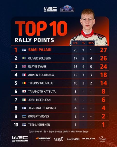 Secto Rally Finland 2026