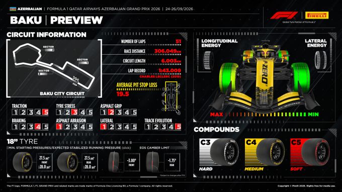 Azerbaijan Grand Prix F1 Bakoe bron f1presarea.pirelli foto 