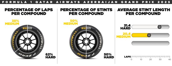 Azerbaijan Grand Prix F1 Bakoe bron f1presarea.pirelli foto 3