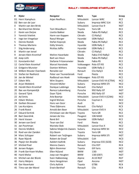 Deelnemerslijst Eurol Hellendoorn Rally pagina 1