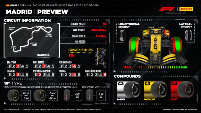 Pirelli Madring sheet 2 bron f1presarea.pirelli