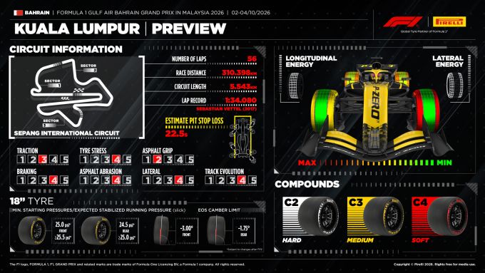 F1 GP Malaysia Sepang bron sheet 2 Pirelli