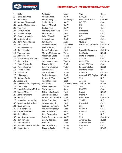 Deelnemerslijst Eurol Hellendoorn Rally pagina 3