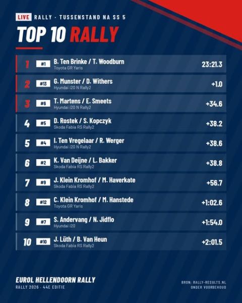 bron eurolhellendoornrally 2026
