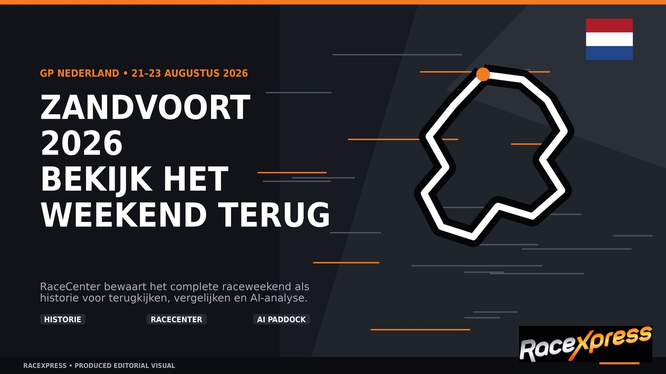 GP Nederland 2026 – Zandvoort terugkijken in RaceCenter